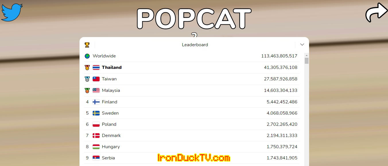 Leaderboard Popcat