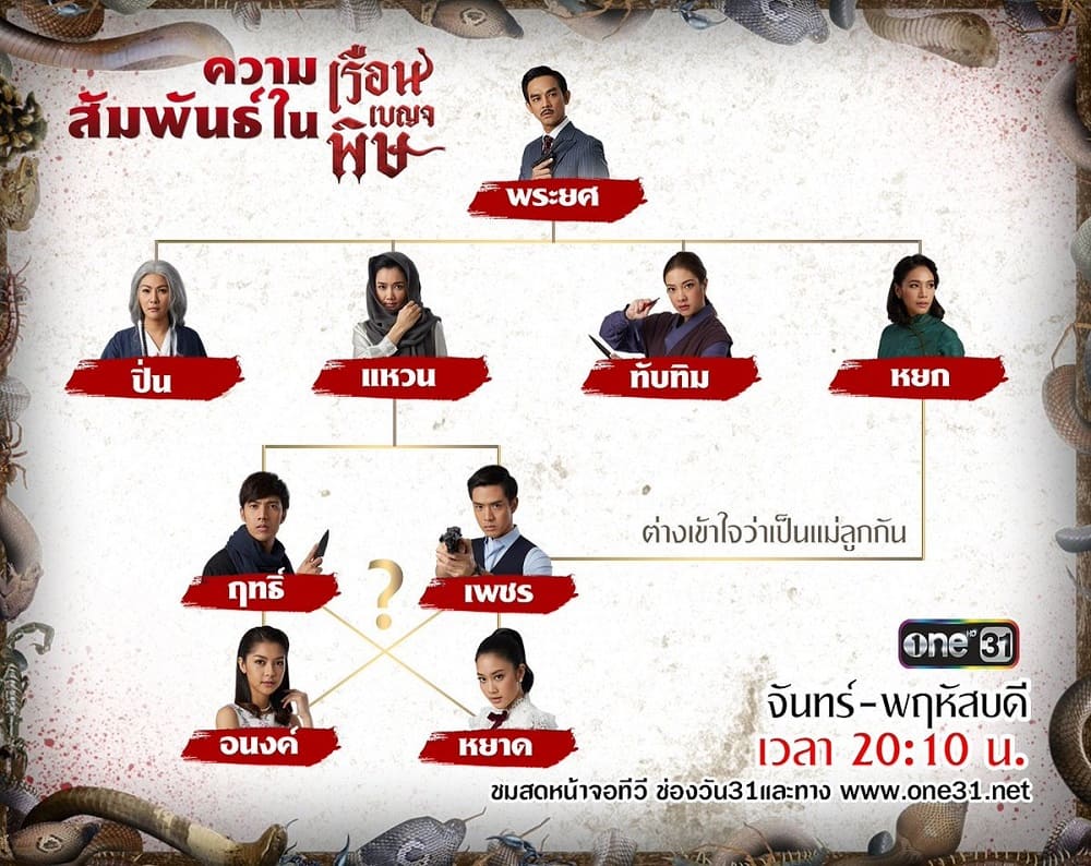 เรือนเบญจพิษ นักแสดง ตัวละคร