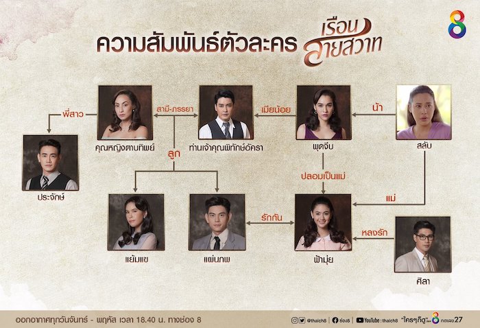 เรือนสายสวาท